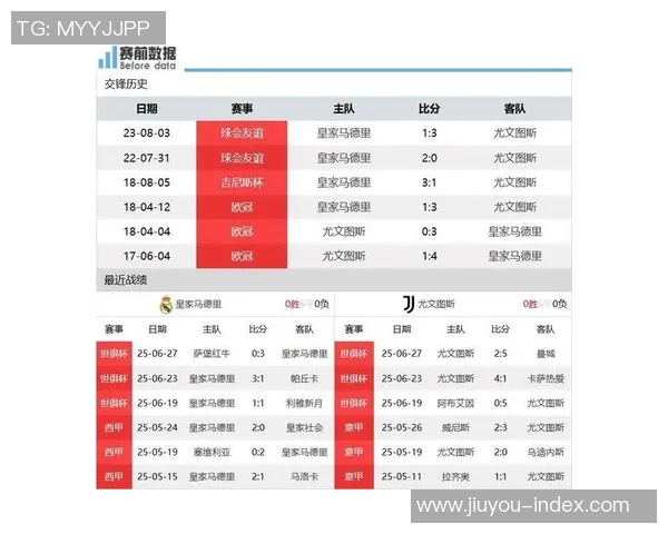 意甲惊天逆转皇马狂胜尤文图斯四球战术解析引发热议